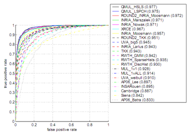 detection instance 2